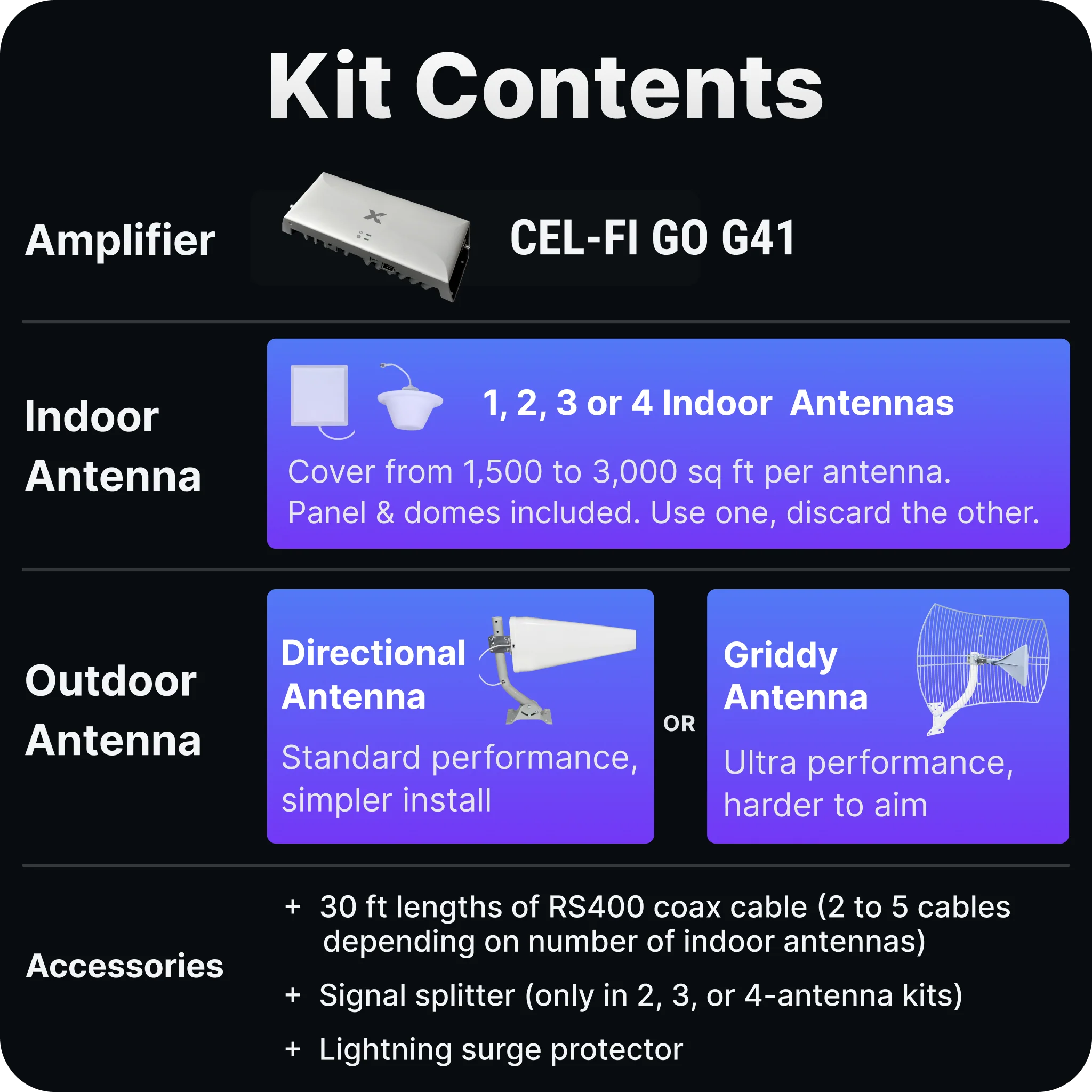 [Used - Excellent] CEL-FI GO G41 Smart Signal Booster - Image 4