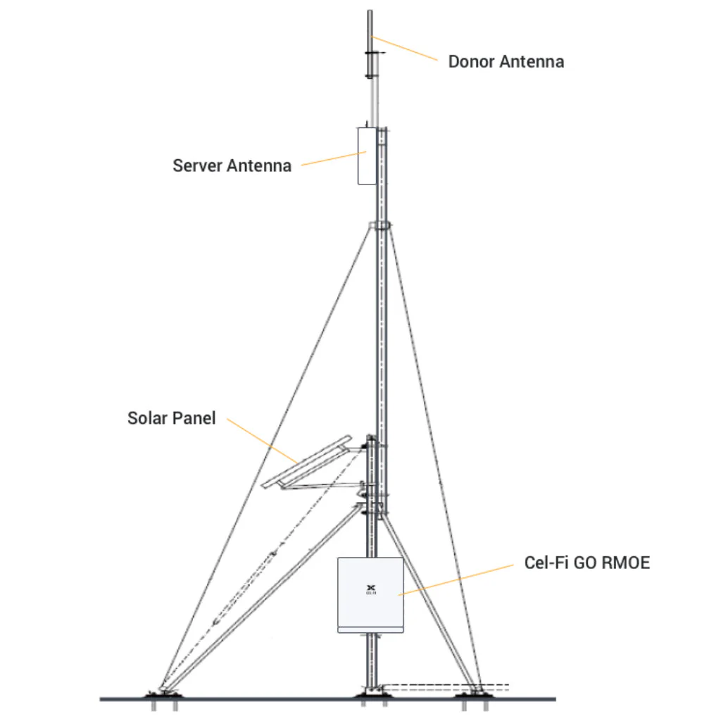 Cel-Fi GO-RMOE - Image 3