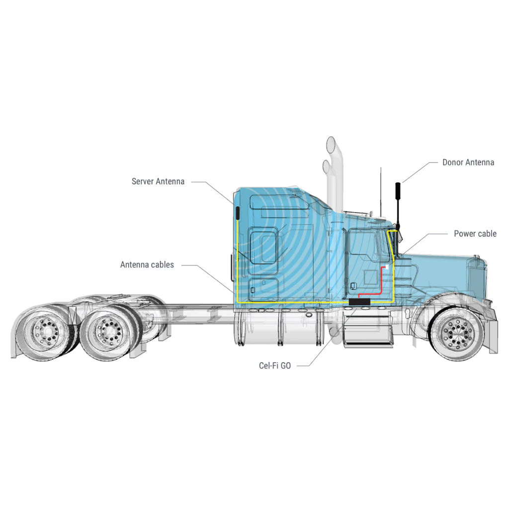Cel-Fi GO+ RV/Trucker Kit - Image 2