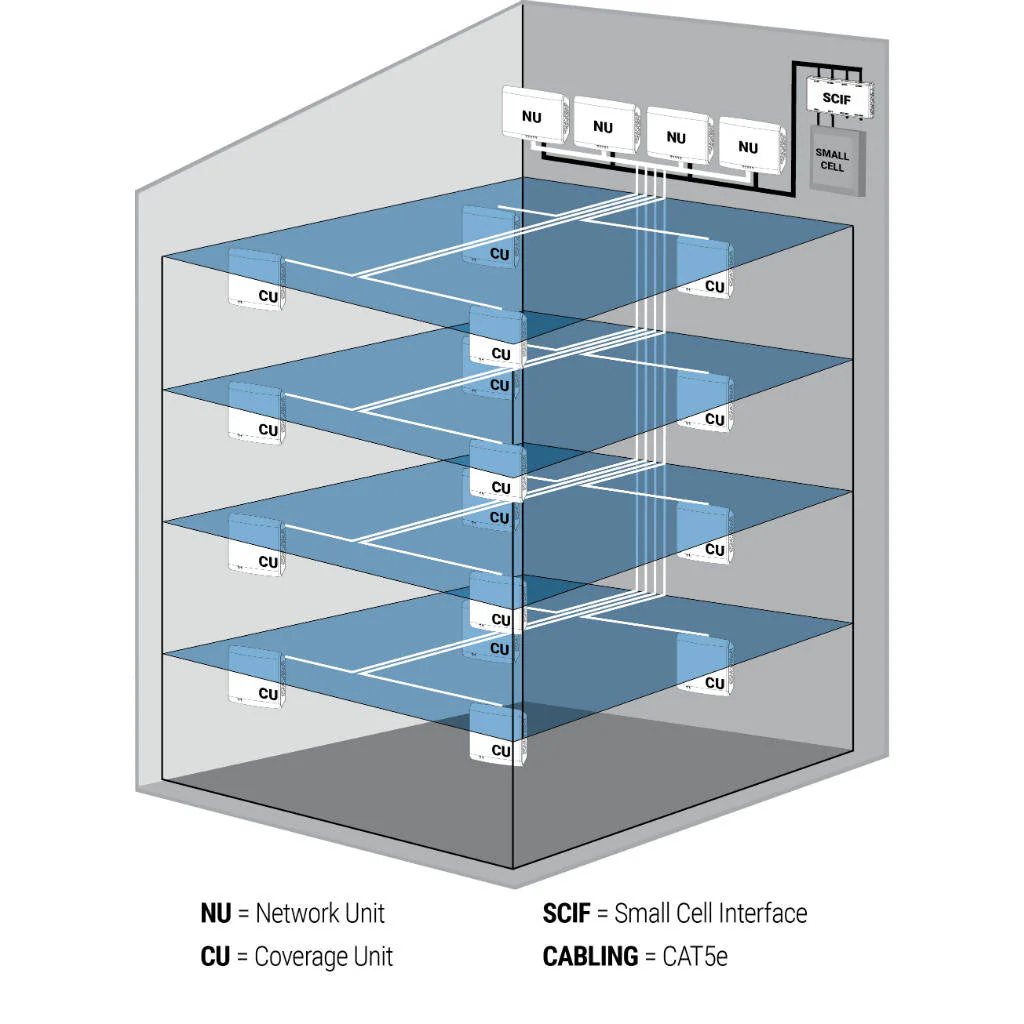 CEL-FI QUATRA 1000 FN Signal Booster System for FirstNet - Image 5