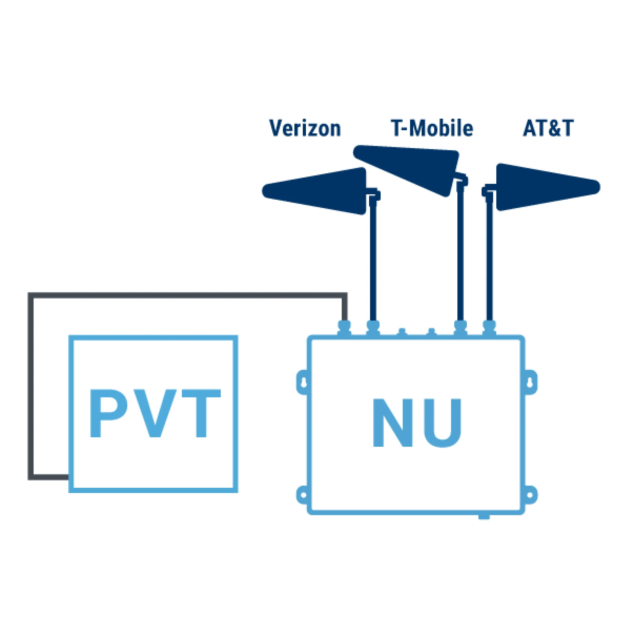 CEL-FI QUATRA 4000c Networked Smart Booster System - Image 4