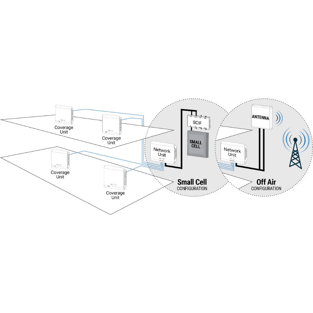 CEL-FI QUATRA 1000 Signal Booster System - Image 8