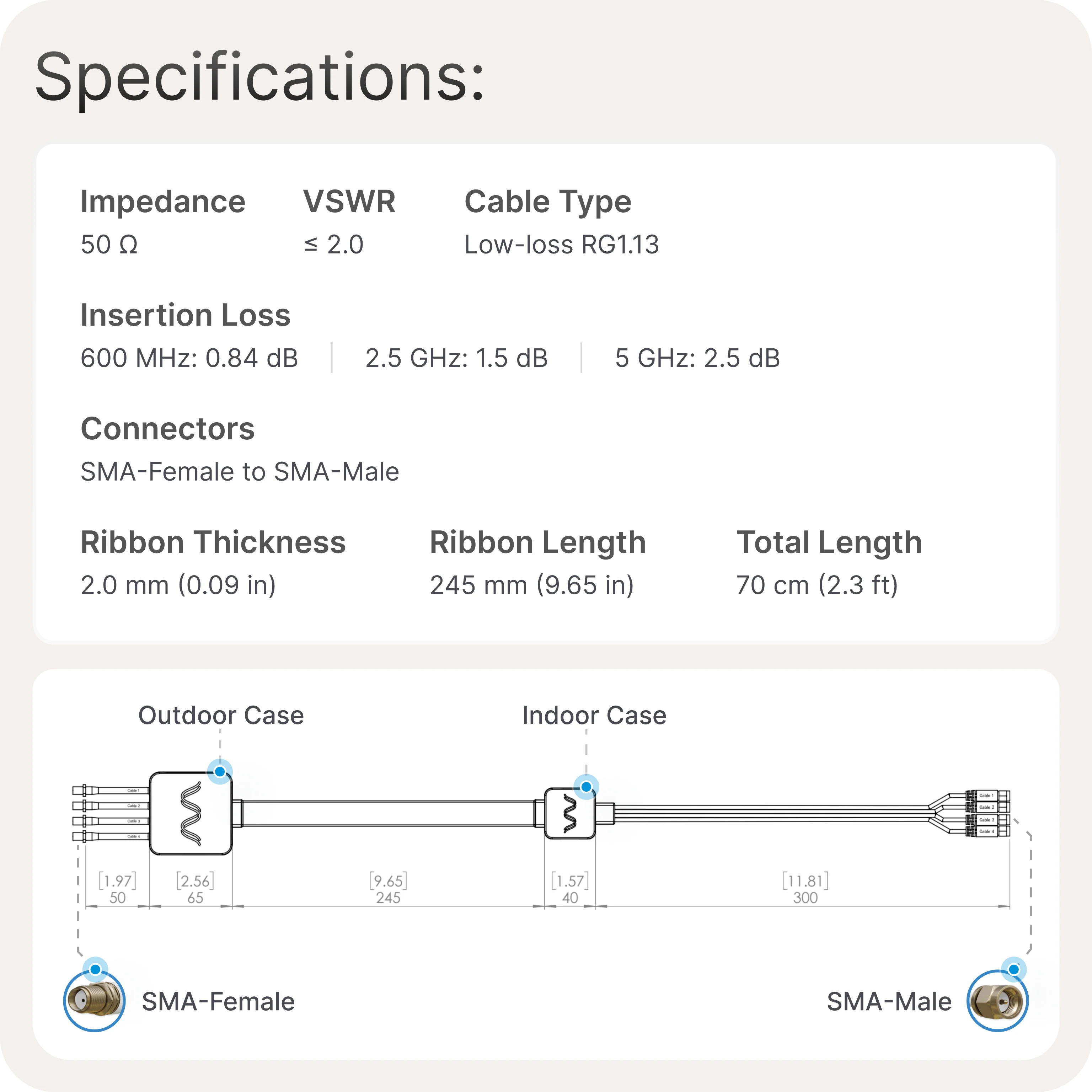 Waveform Coax Window Entry Cable v2: Low-Loss, Ultra-Thin Passthrough Cable - Image 3