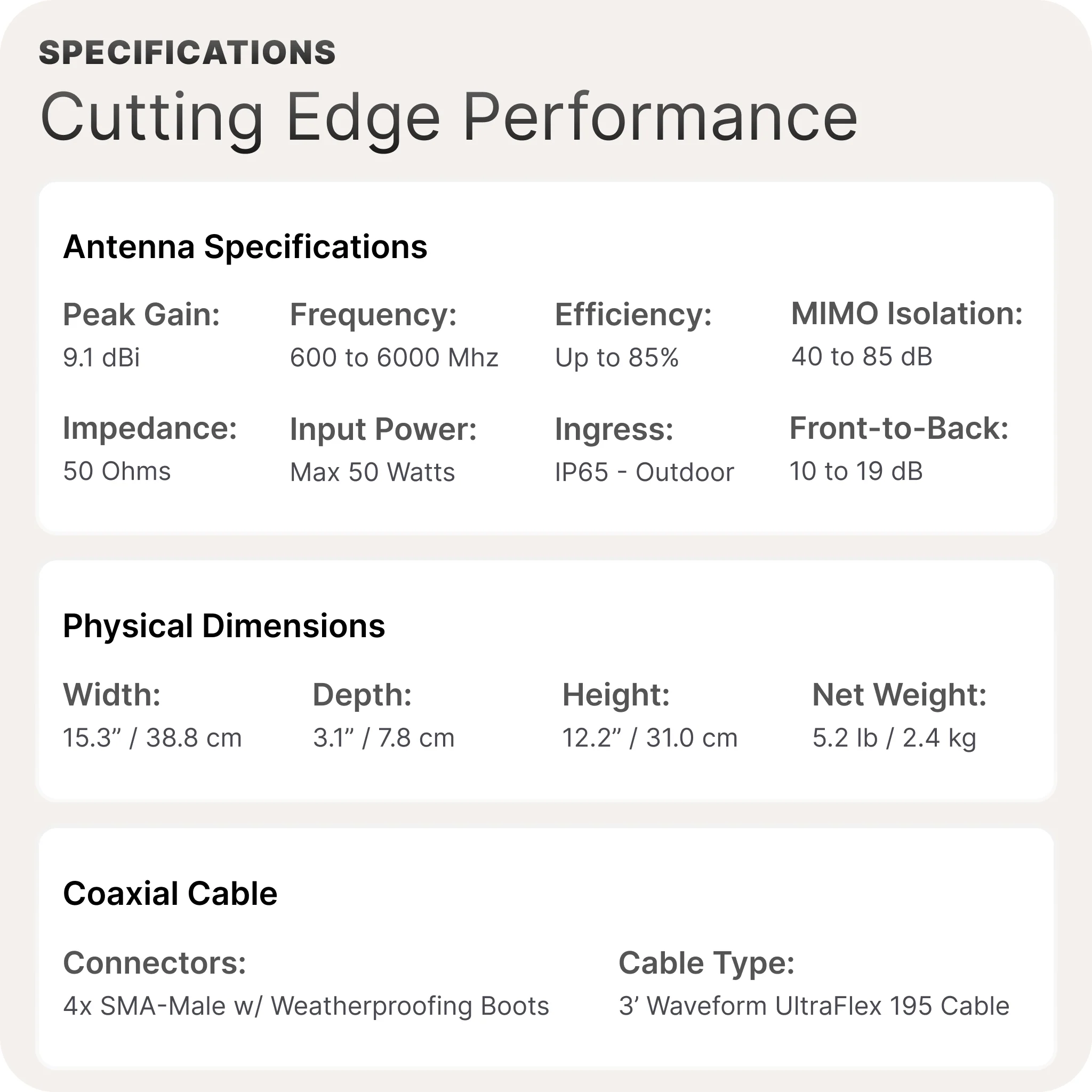 [Used - Scratch and Dent] Waveform QuadPro: High-Gain Directional 4x4 MIMO Panel Antenna - Image 10