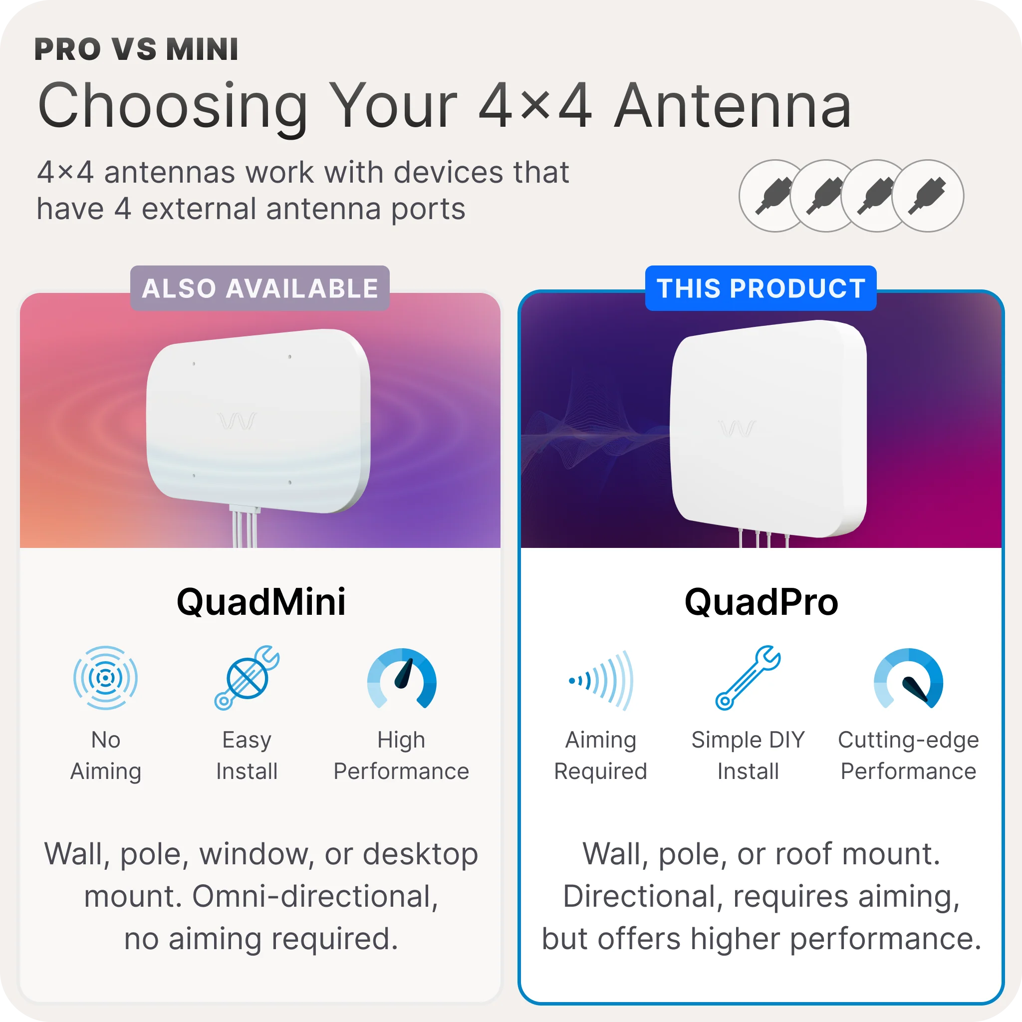 [Used - Scratch and Dent] Waveform QuadPro: High-Gain Directional 4x4 MIMO Panel Antenna - Image 11