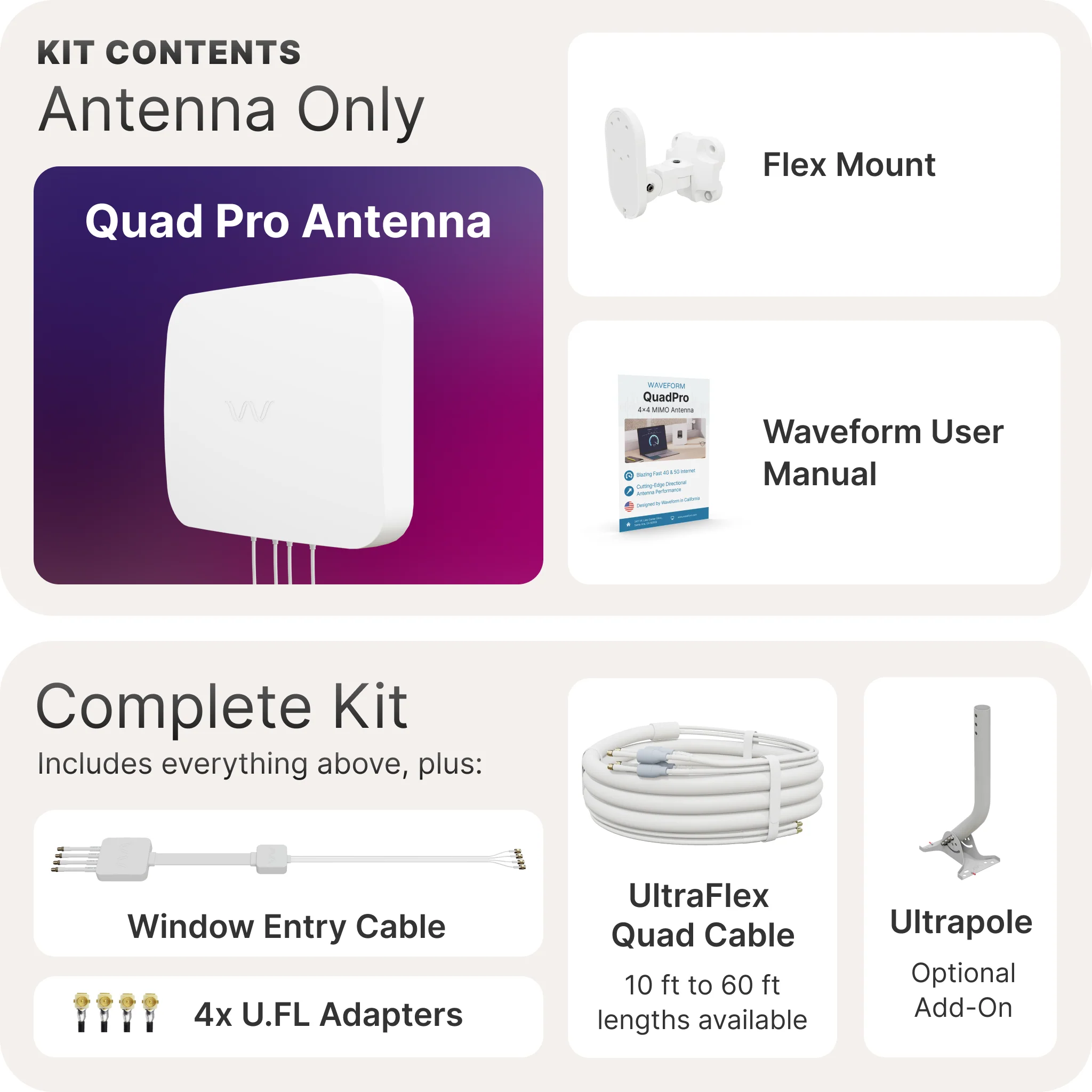 [Used - Scratch and Dent] Waveform QuadPro: High-Gain Directional 4x4 MIMO Panel Antenna - Image 7