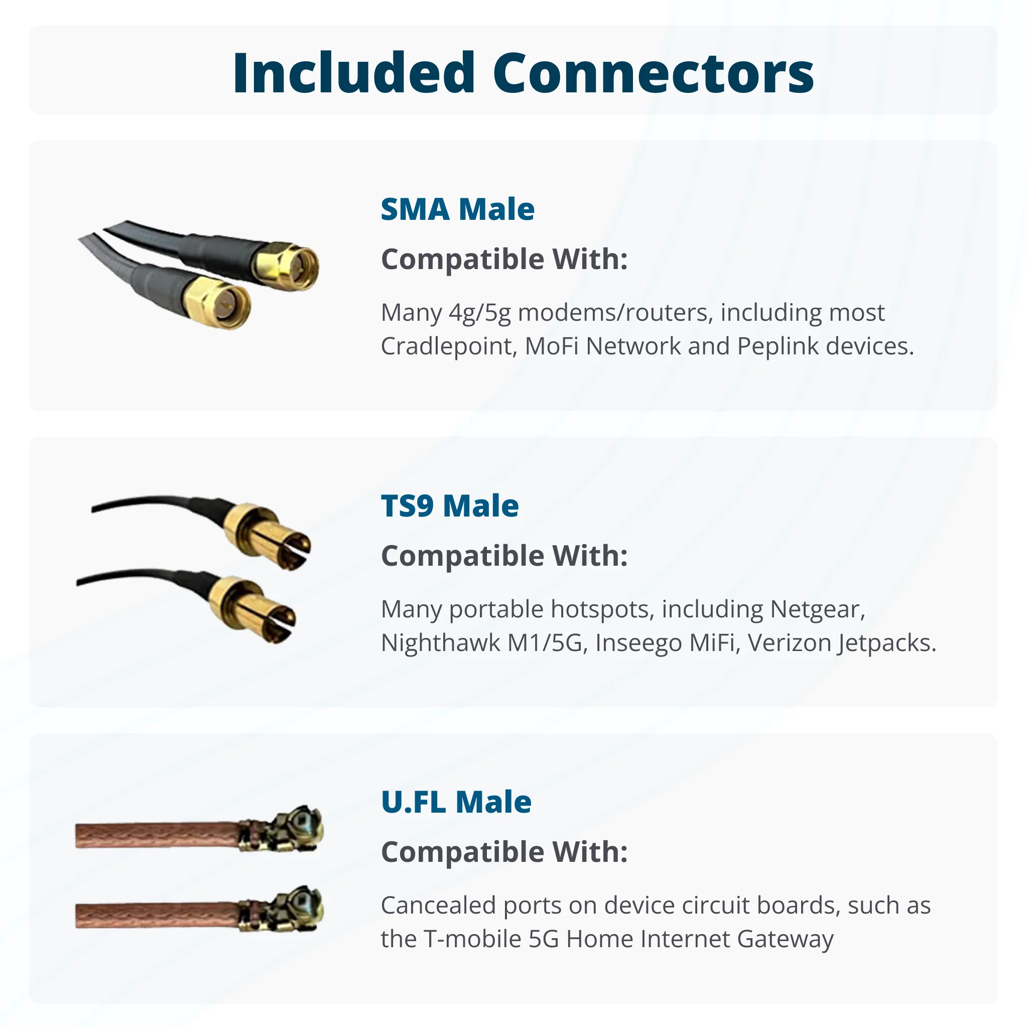 MIMO 2x2 Panel External Antenna Kit for 4G LTE/5G Hotspots & Routers - Image 8