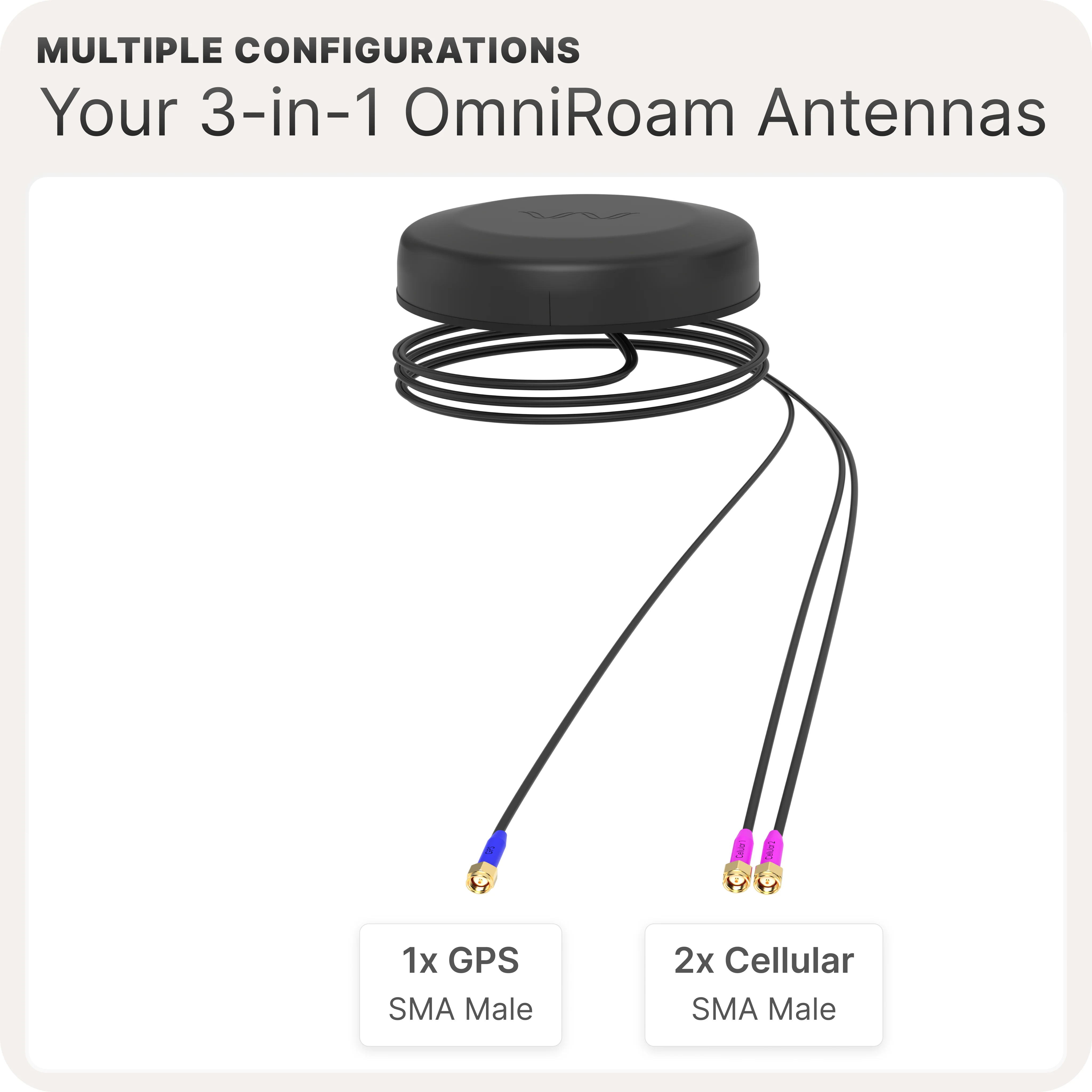 Waveform OmniRoam: 3-in-1 Low-Profile Mobile Antenna (4G/5G & GPS) - Image 9