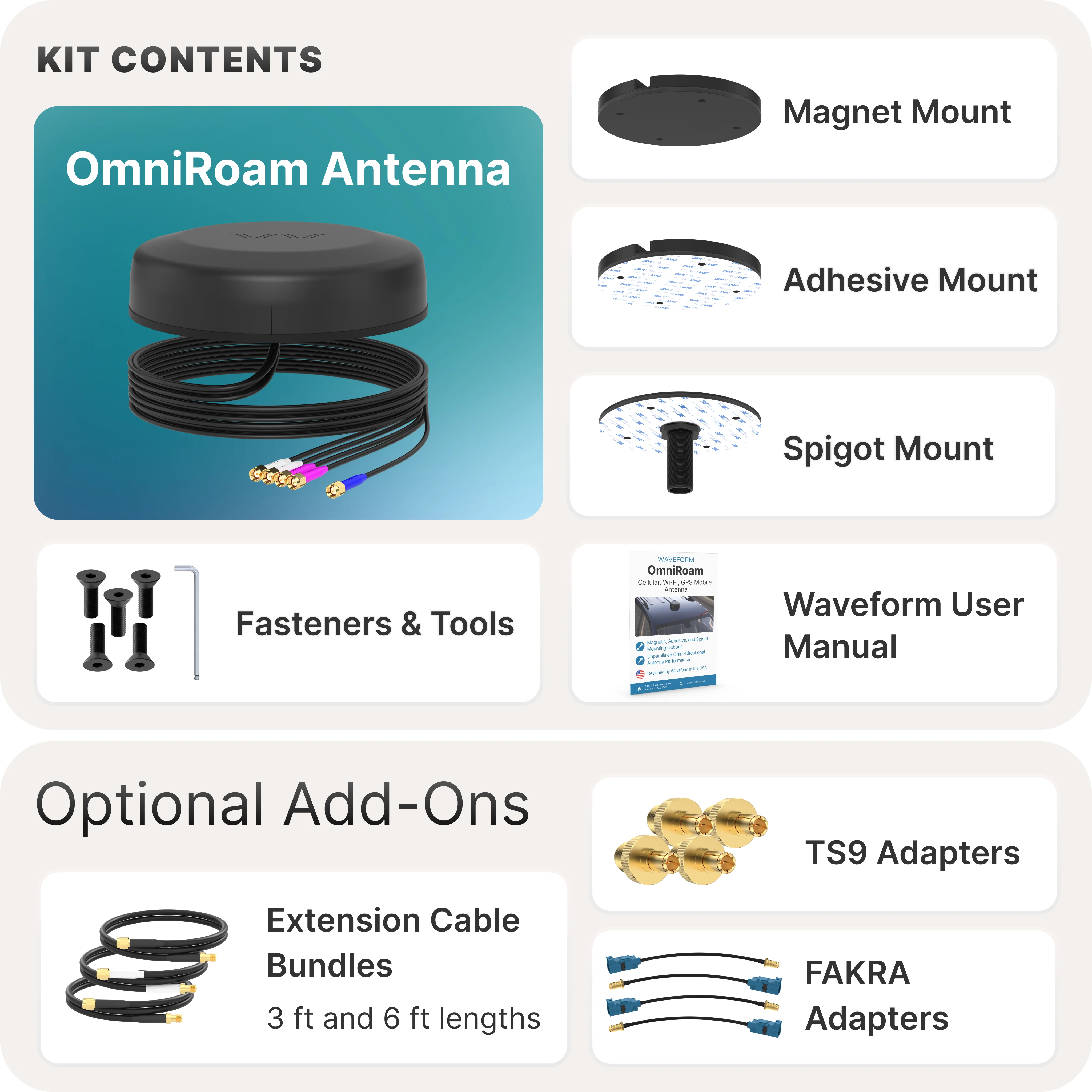 Waveform OmniRoam: 5-in-1 Low-Profile Mobile Antenna (4G/5G, WiFi & GPS) - Image 6