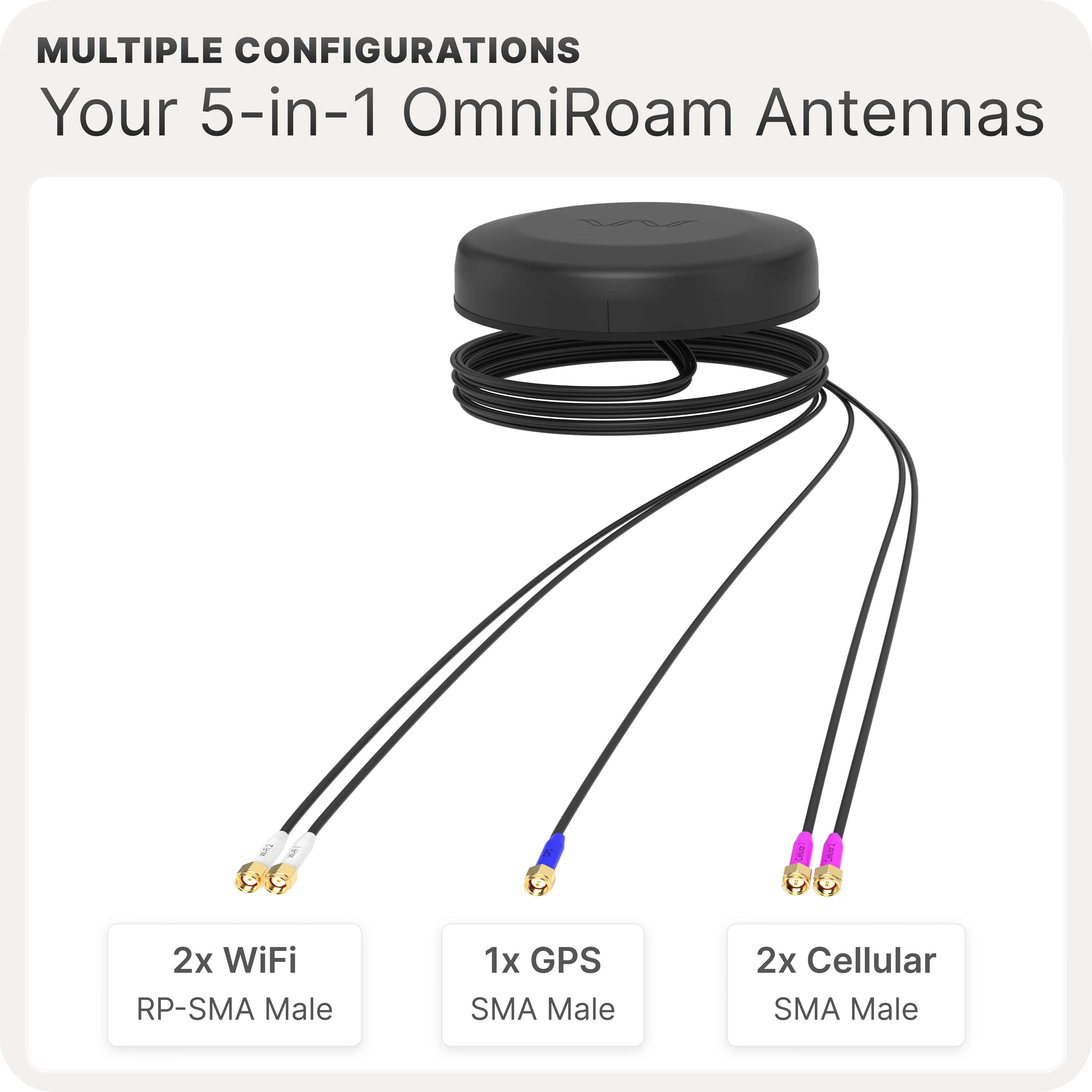Waveform OmniRoam: 5-in-1 Low-Profile Mobile Antenna (4G/5G, WiFi & GPS) - Image 9