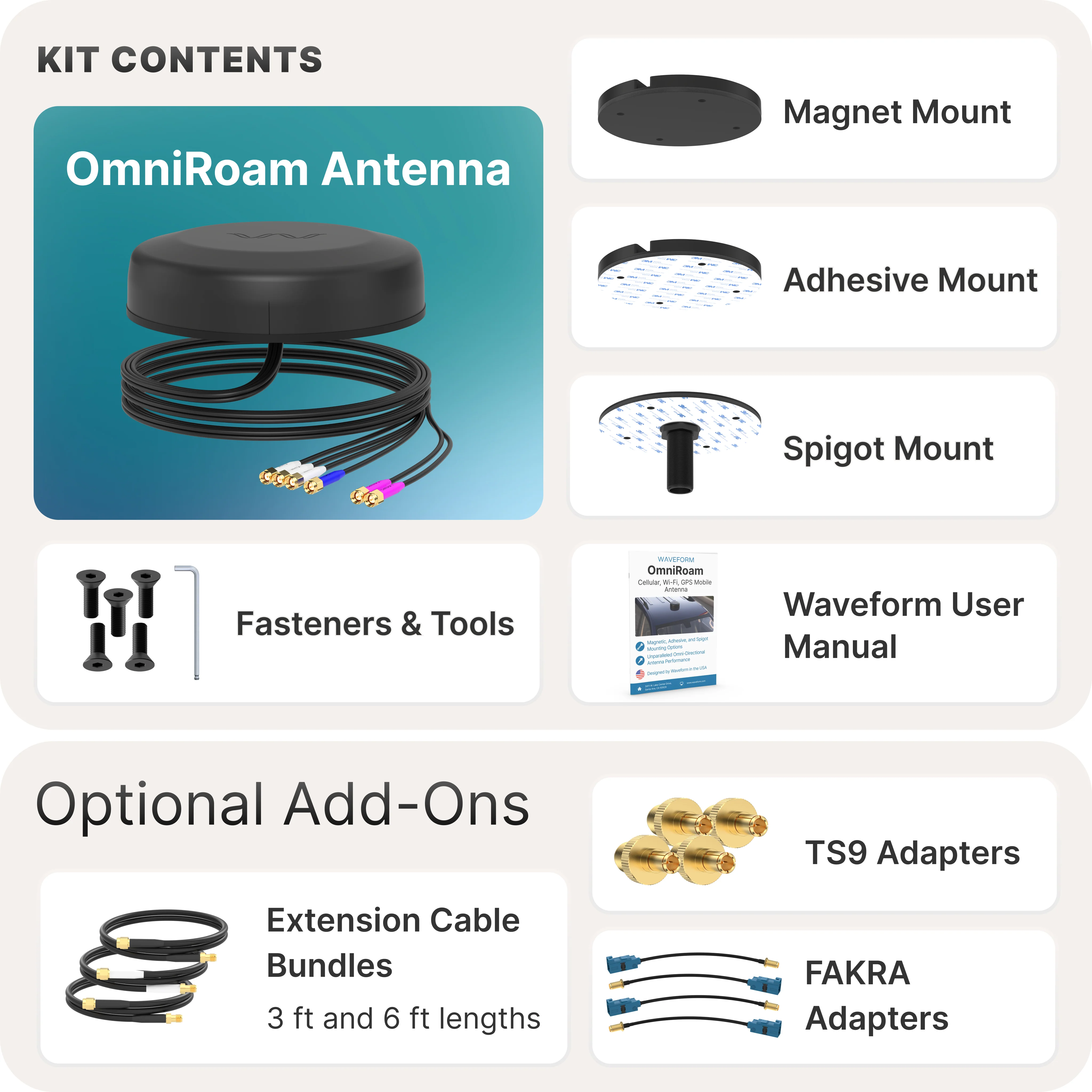 Waveform OmniRoam: 6-in-1 Low-Profile Mobile Antenna (4G/5G, WiFi & GPS) - Image 6
