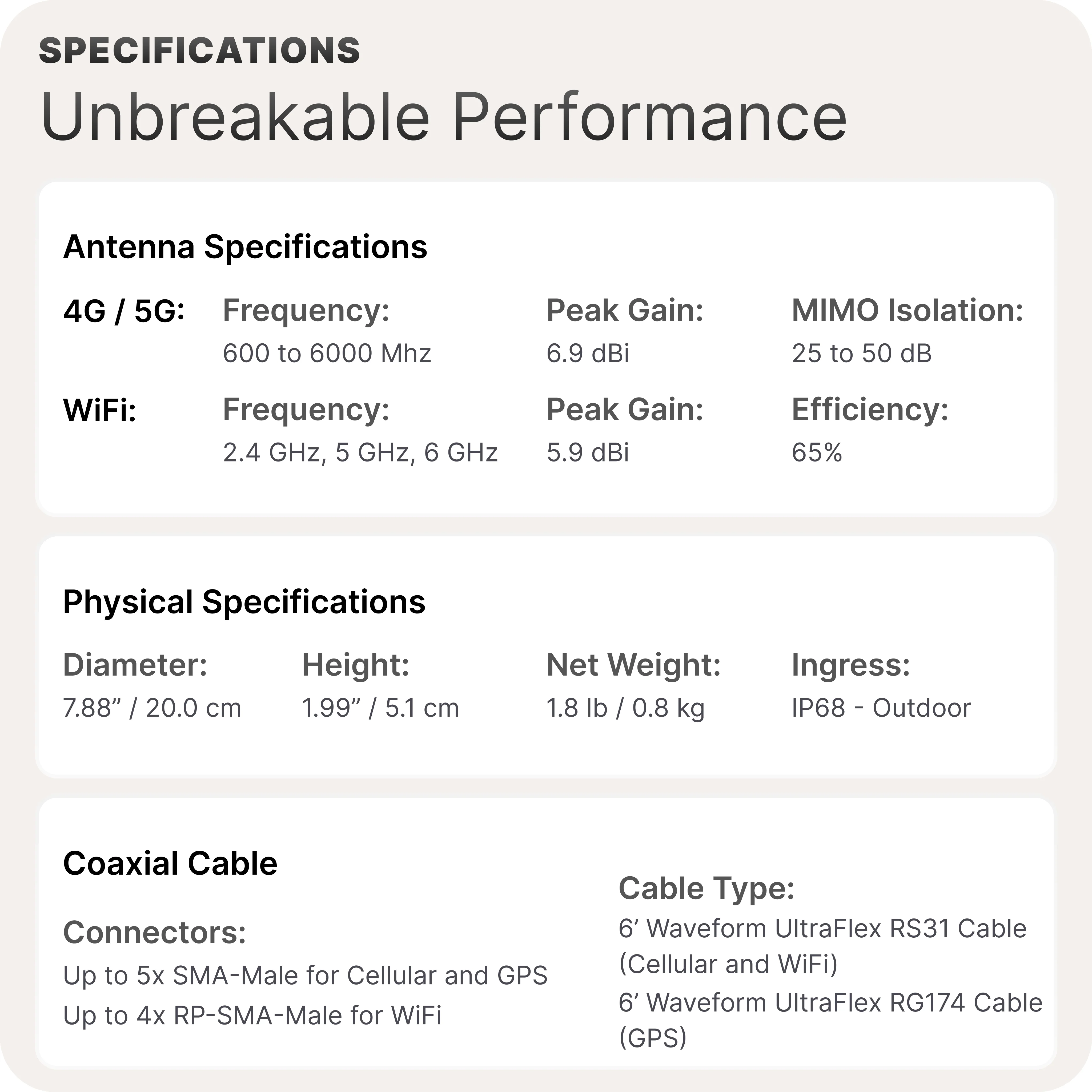 Waveform OmniRoam: 2-in-1 Low-Profile Mobile Antenna (4G/5G) - Image 8