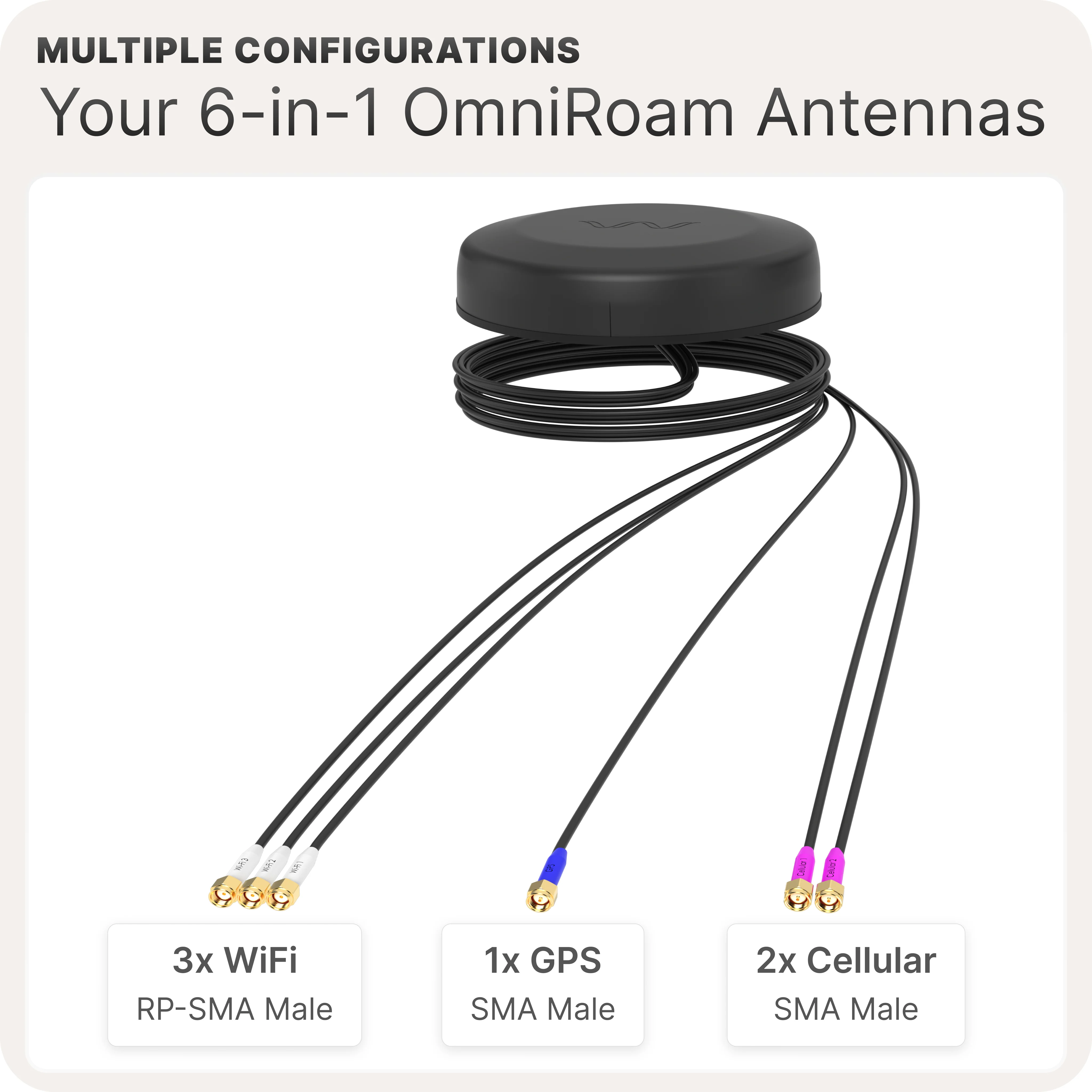 Waveform OmniRoam: 6-in-1 Low-Profile Mobile Antenna (4G/5G, WiFi & GPS) - Image 9