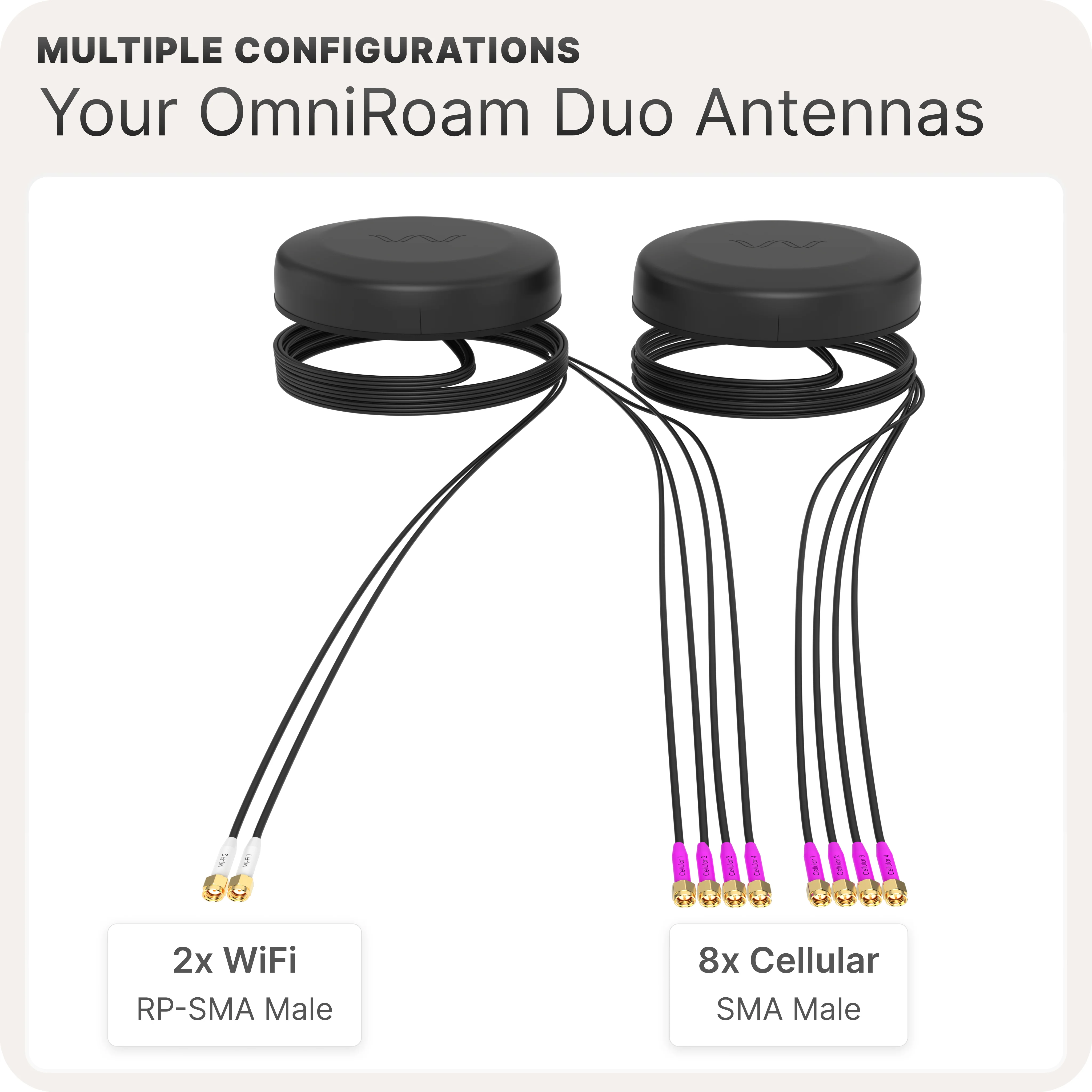 Waveform OmniRoam Duo: 10-in-1 Low-Profile Mobile Antennas (4G/5G & WiFi) - Image 9