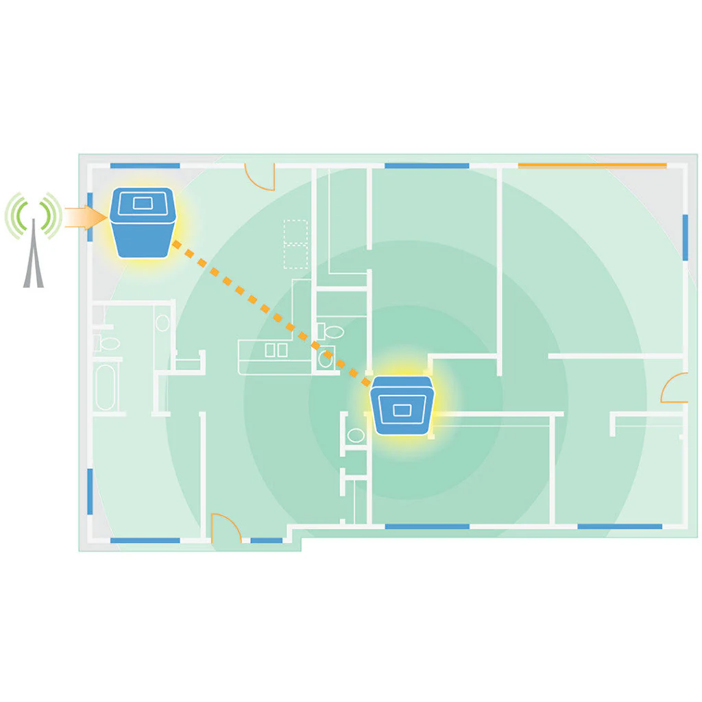 Open Box: Cel-Fi PRO for AT&T - Image 5