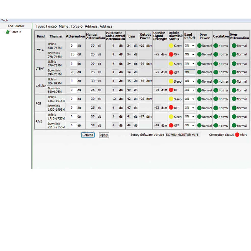 SureCall Sentry Remote Monitoring System - Image 3