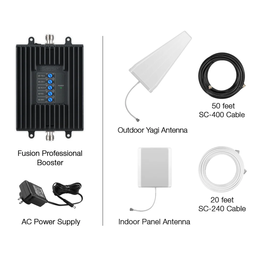 SureCall Fusion Professional - Image 2