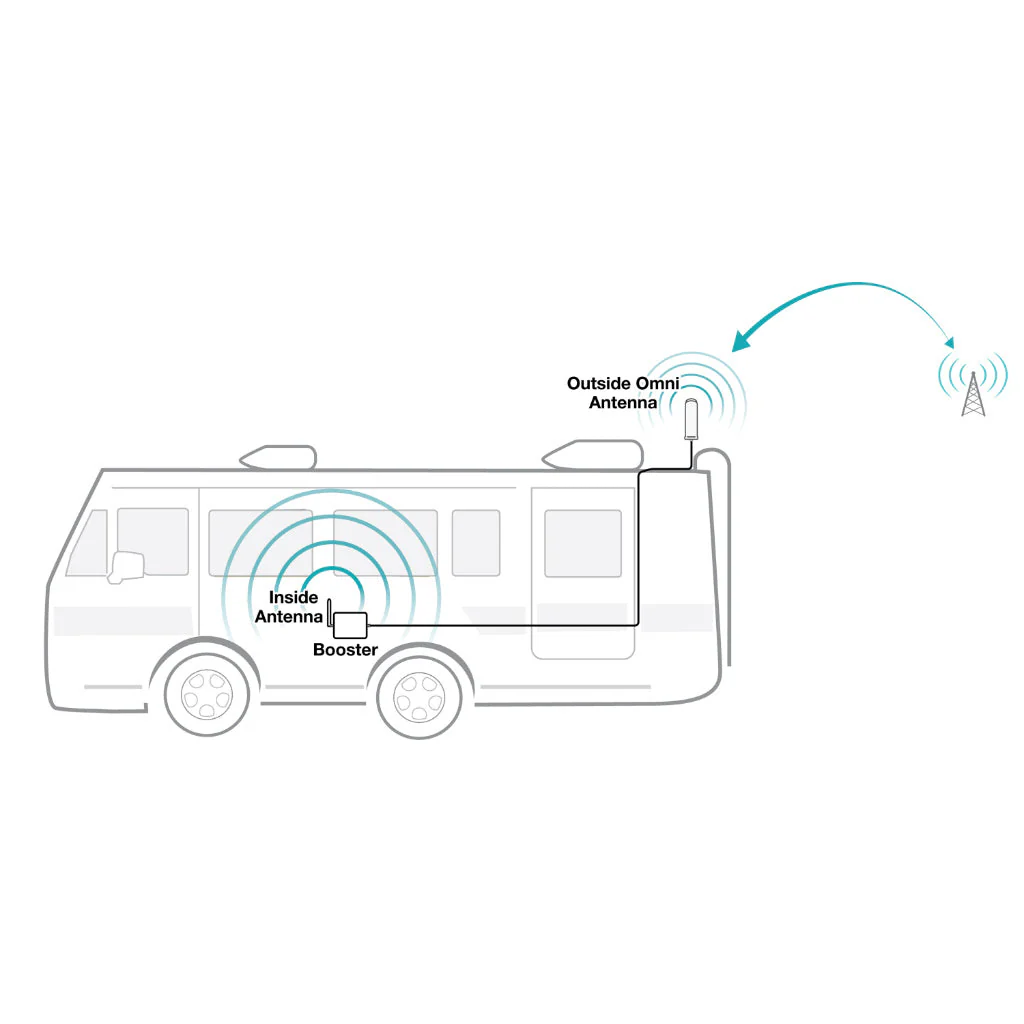 SureCall Fusion2Go 3.0 RV - Image 9