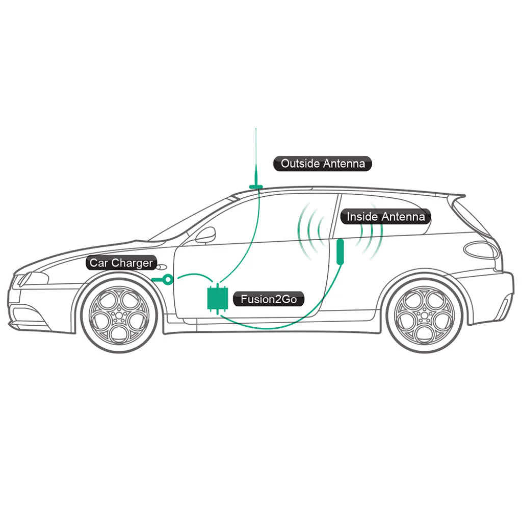 SureCall Fusion2Go - Image 6