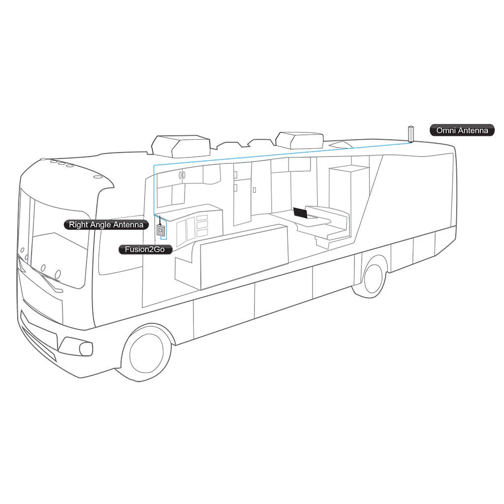 SureCall Fusion2Go RV - Image 3