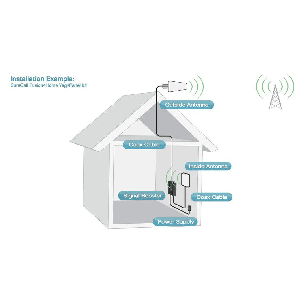SureCall Fusion4Home - Image 5