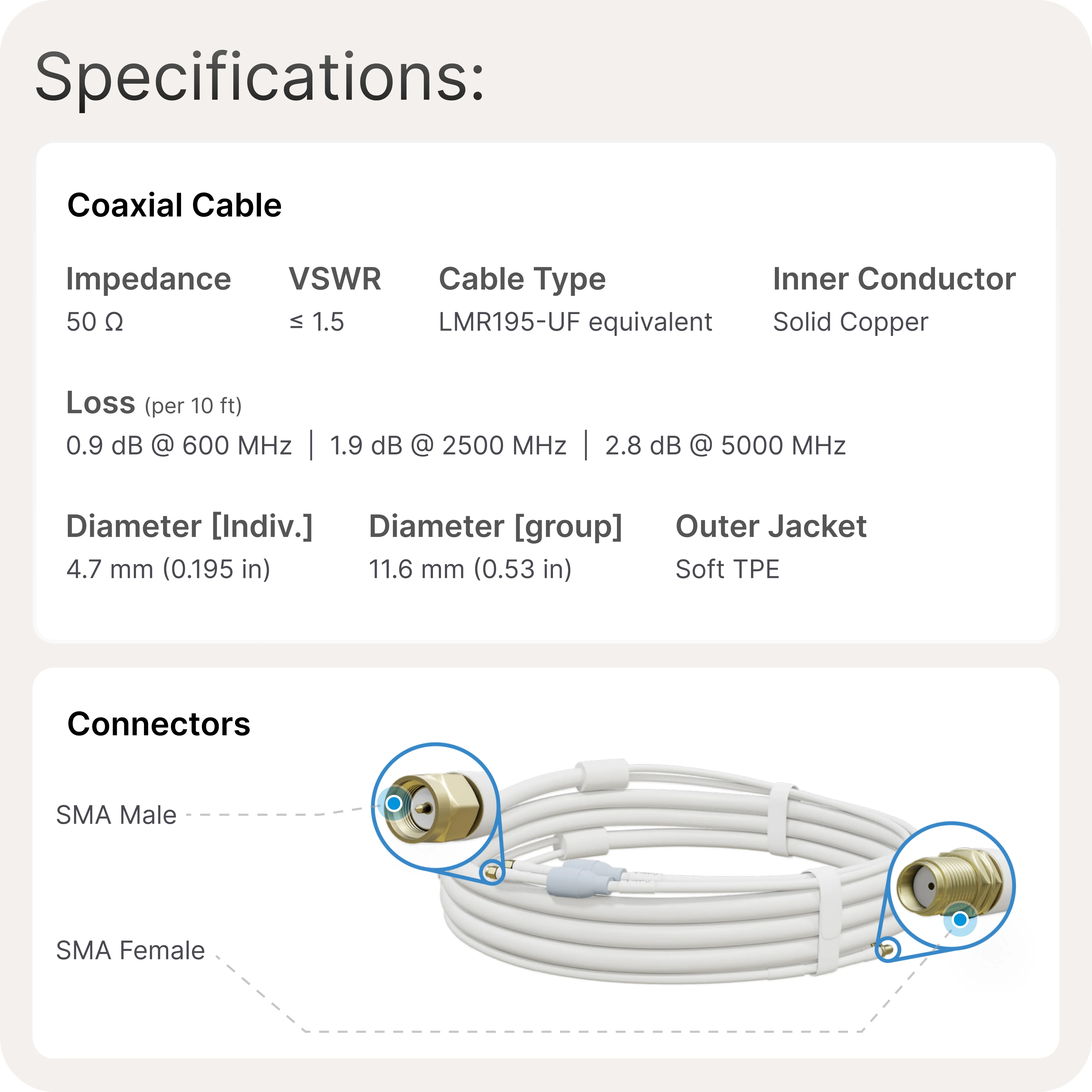 Waveform UltraFlex-Twin: Ultra-Flexible, Low-Loss Twin-195 Extension Cable - Image 7