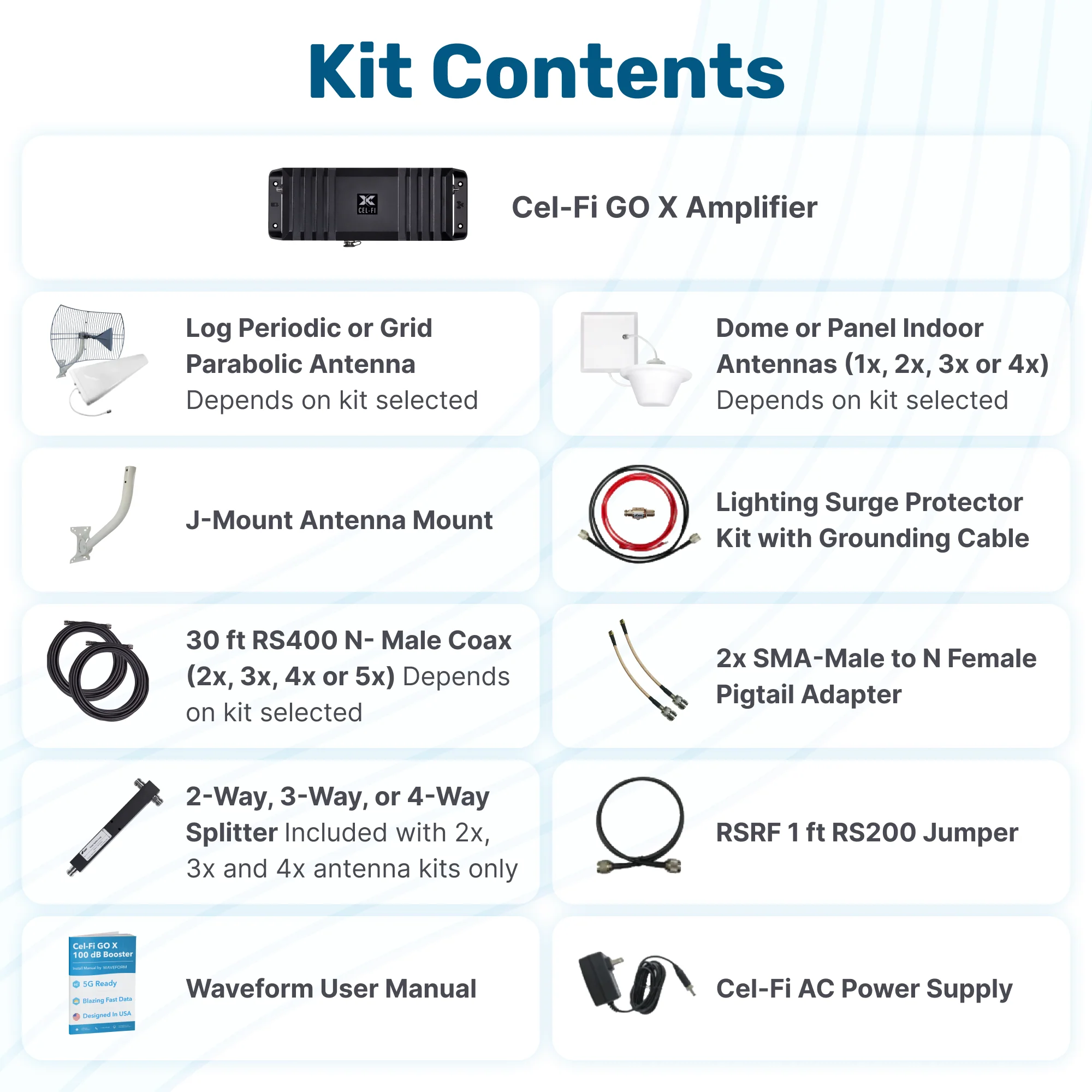 [Used - Scratch and Dent] CEL-FI GO X G32 - Image 2