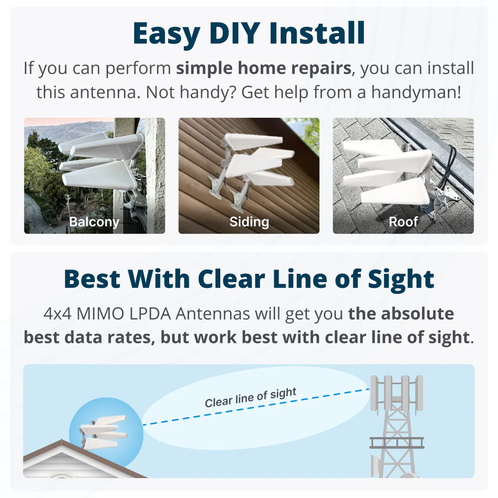 [Used - Excellent] MIMO 4x4 Log Periodic Antenna Kit for 4G/5G Hotspots & Routers - Image 5