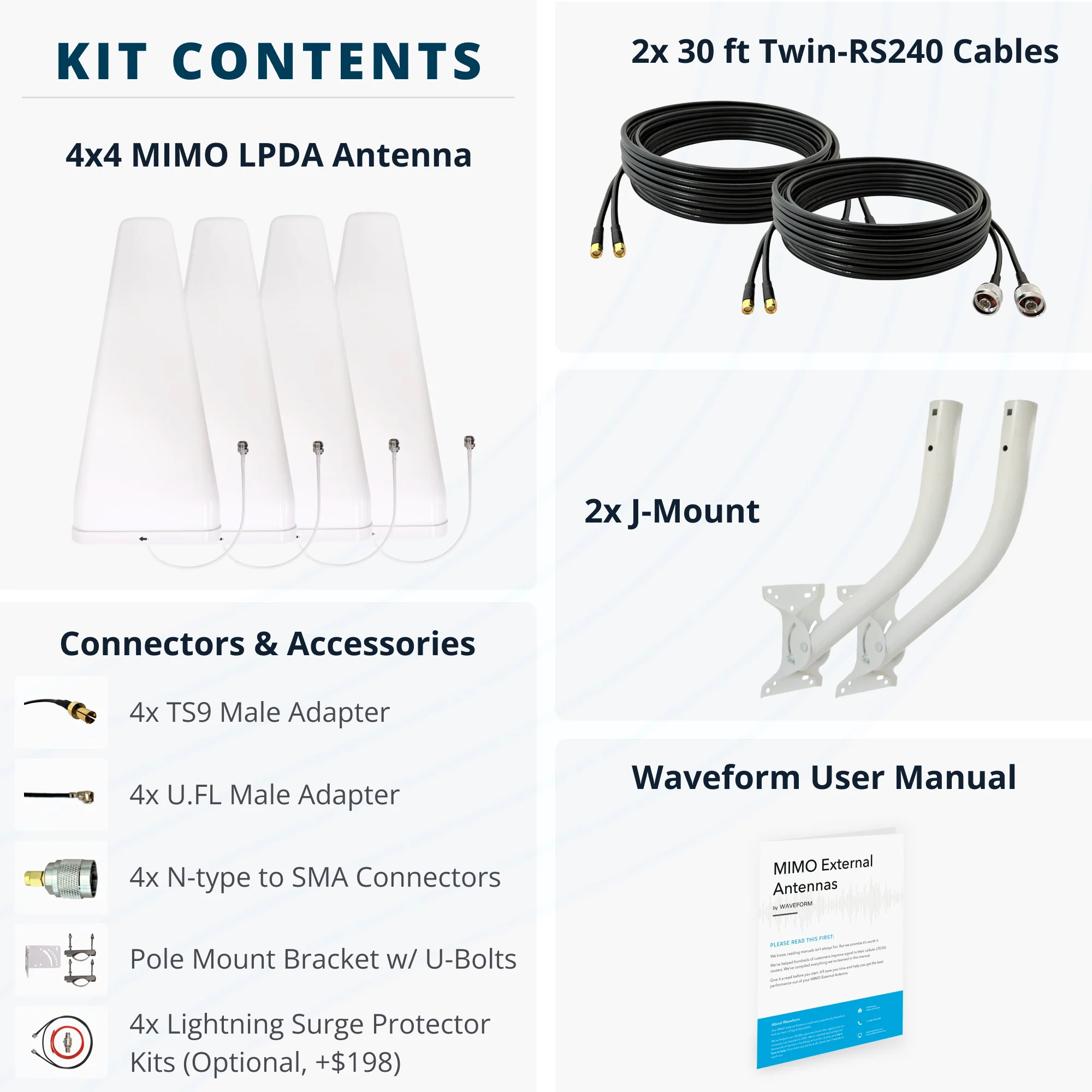 [Used - Excellent] MIMO 4x4 Log Periodic Antenna Kit for 4G/5G Hotspots & Routers - Image 6