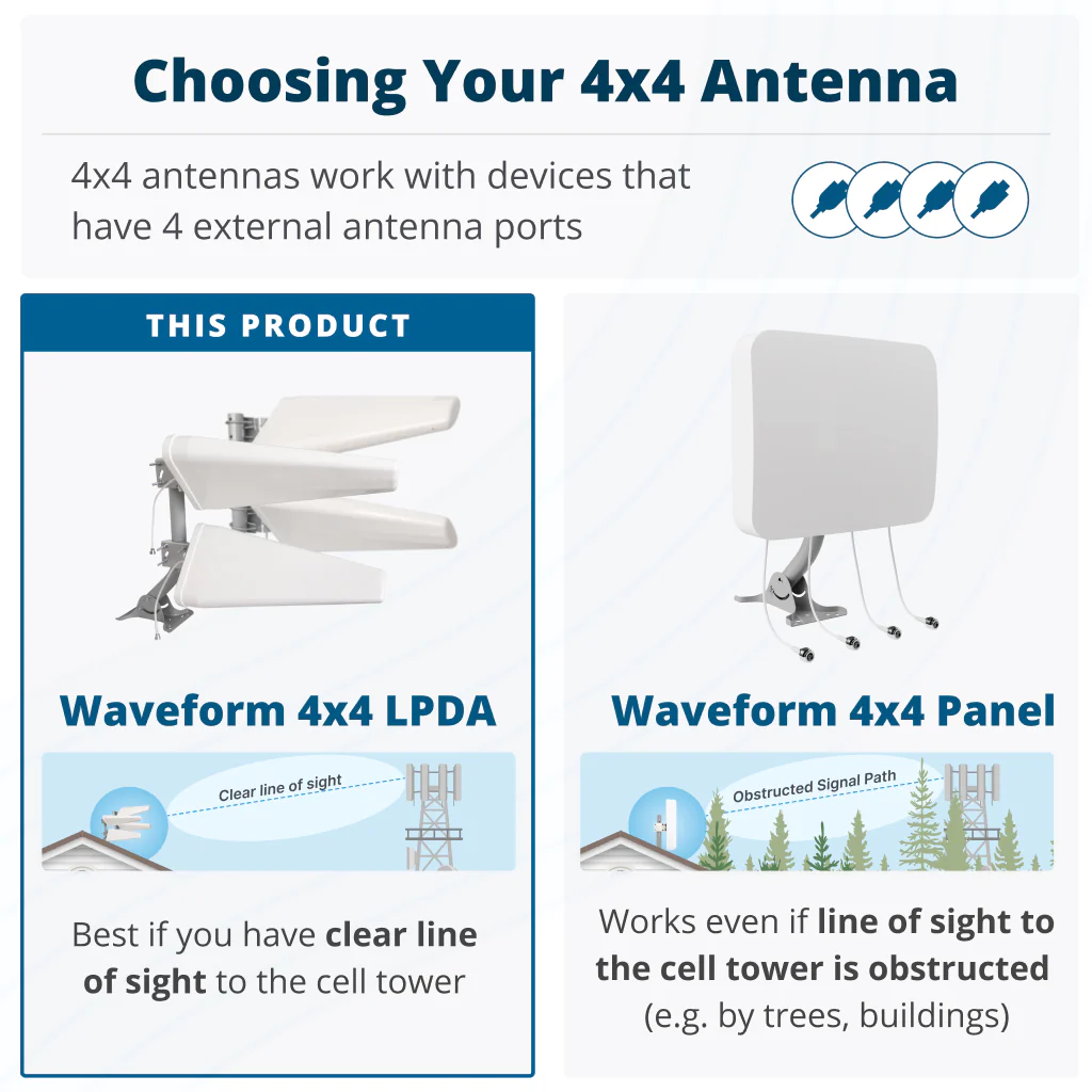 [Used - Excellent] MIMO 4x4 Log Periodic Antenna Kit for 4G/5G Hotspots & Routers - Image 7