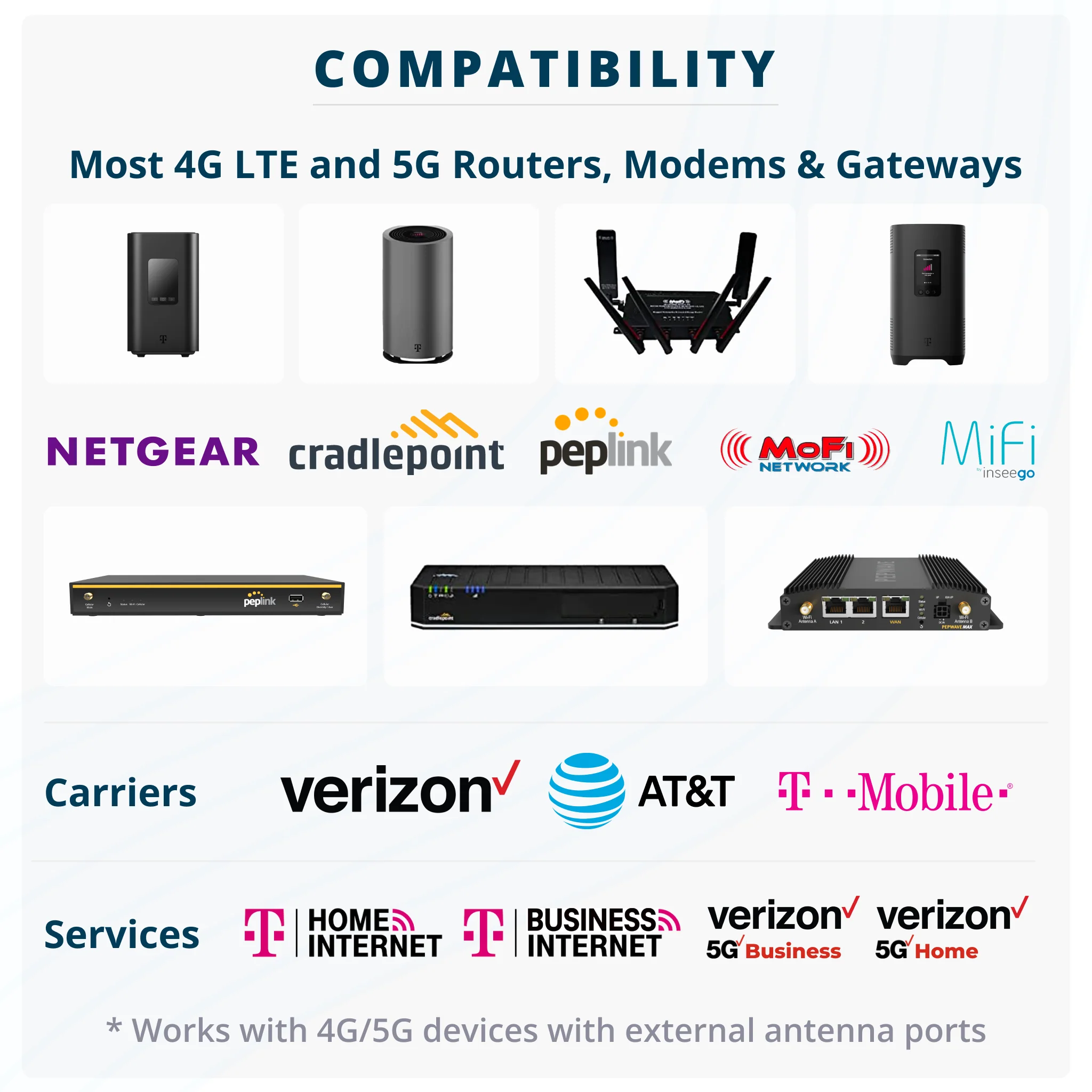 [Used - Excellent] MIMO 4x4 Panel External Antenna Kit for 4G LTE/5G Hotspots & Routers - Image 9
