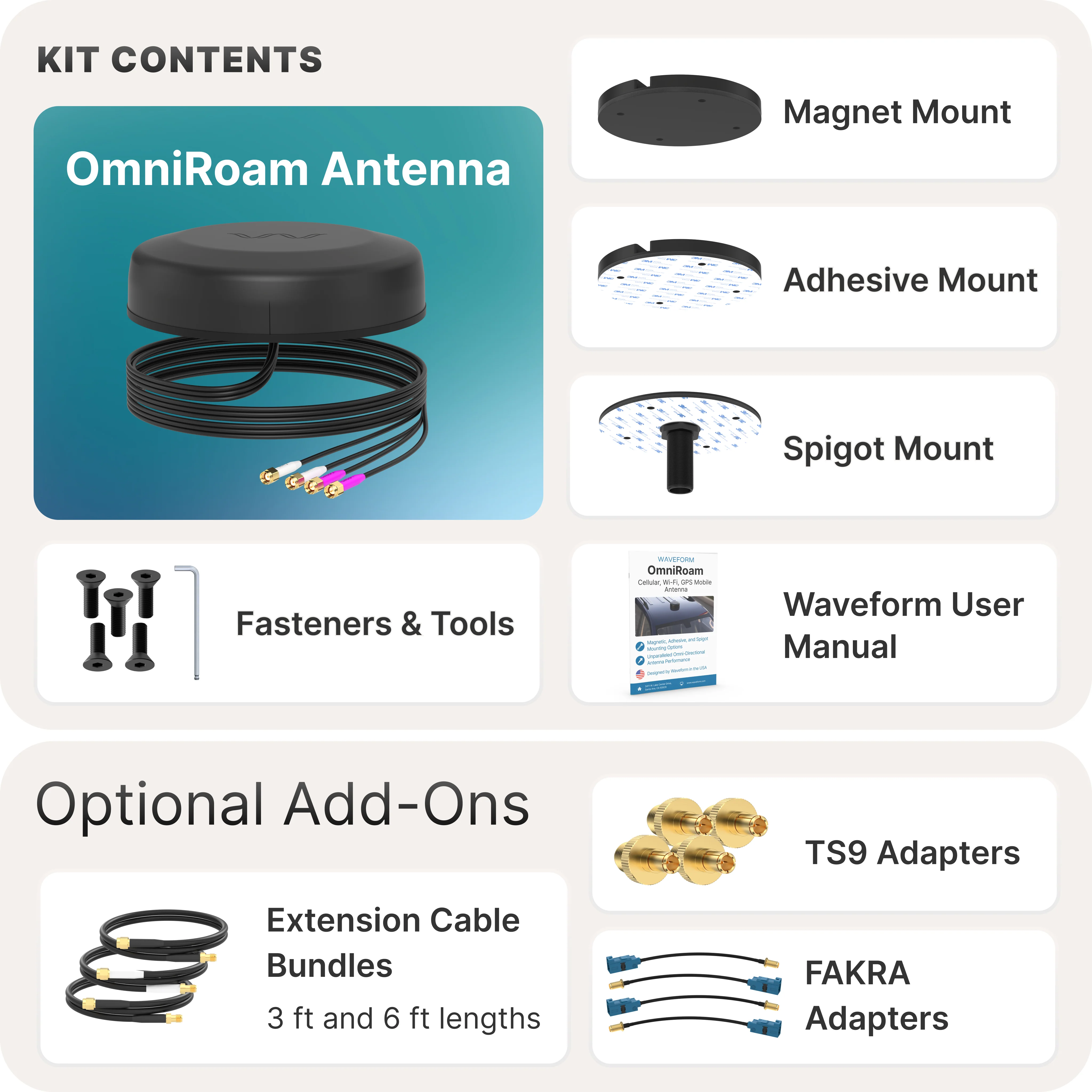 Waveform OmniRoam: 4-in-1 Low-Profile Mobile Antenna (4G/5G & WiFi) - Image 6