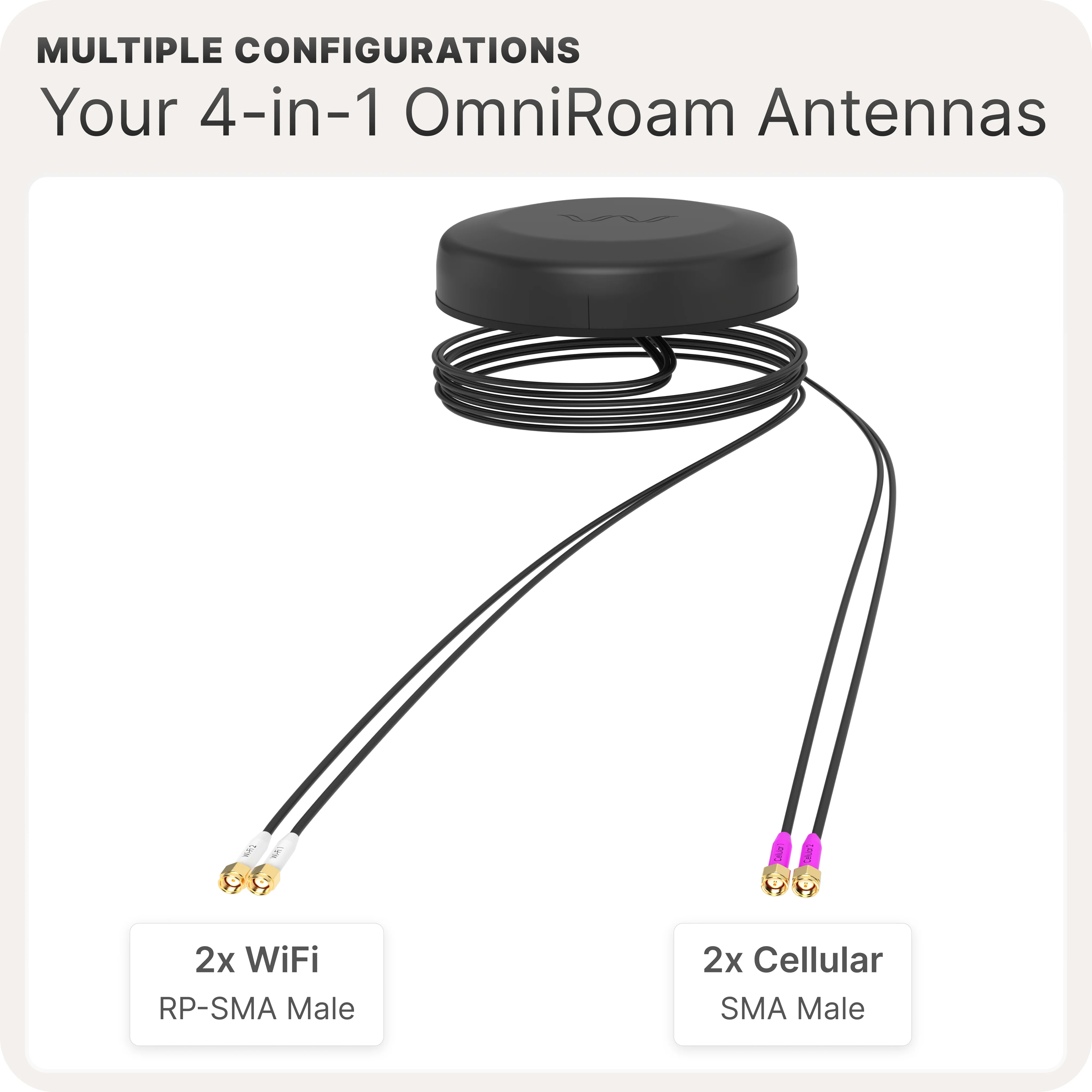 Waveform OmniRoam: 4-in-1 Low-Profile Mobile Antenna (4G/5G & WiFi) - Image 9