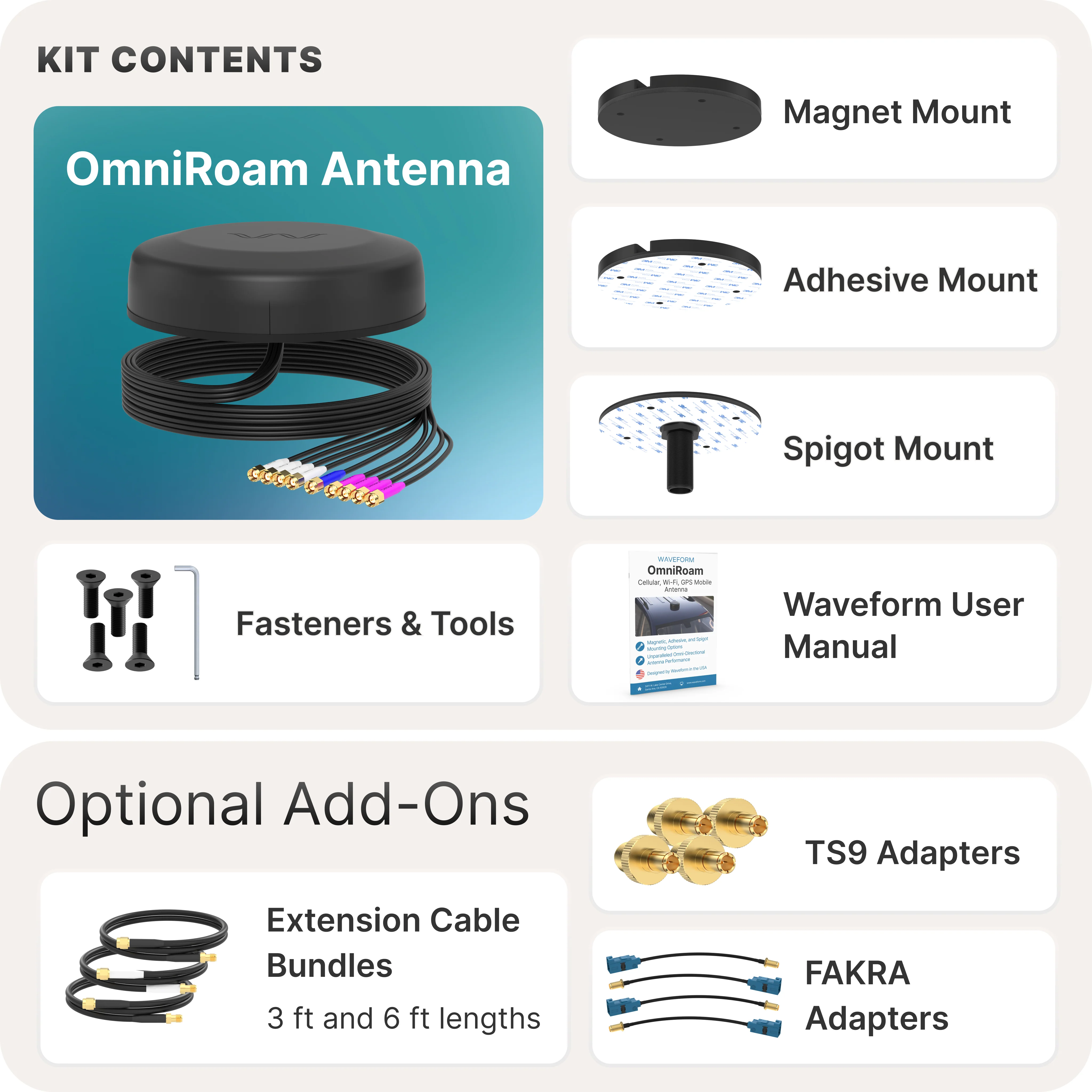 Waveform OmniRoam: 9-in-1 Low-Profile Mobile Antenna (4G/5G, WiFi & GPS) - Image 6