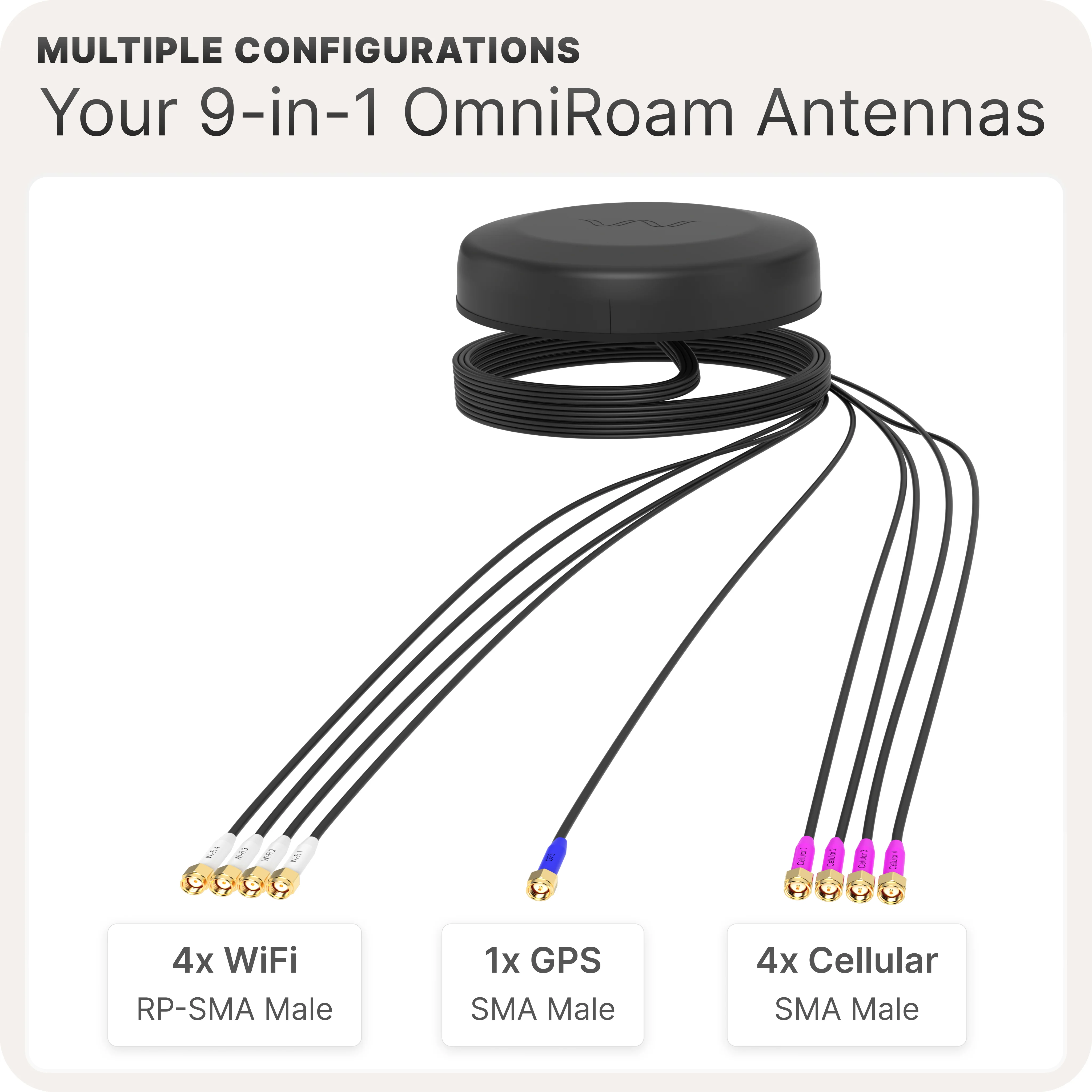 Waveform OmniRoam: 9-in-1 Low-Profile Mobile Antenna (4G/5G, WiFi & GPS) - Image 9