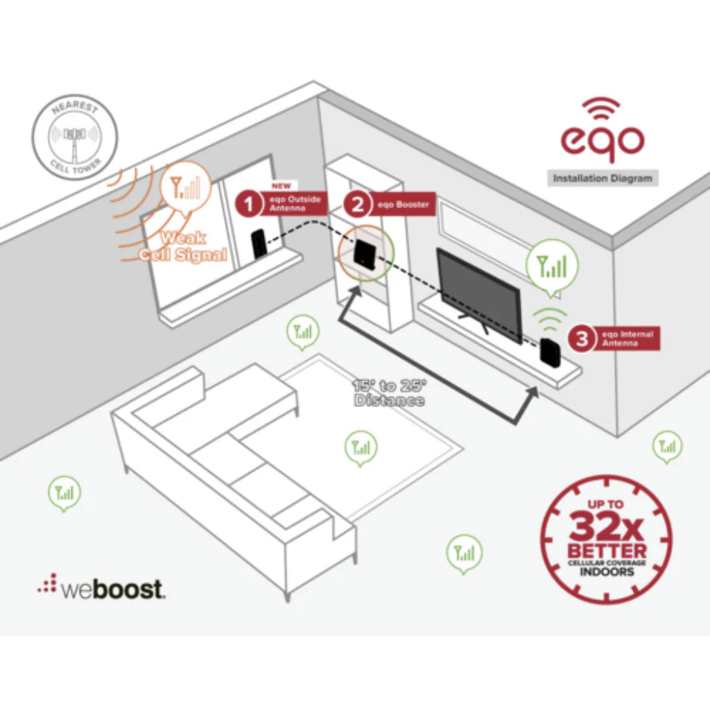 weBoost eqo 4G - Image 10