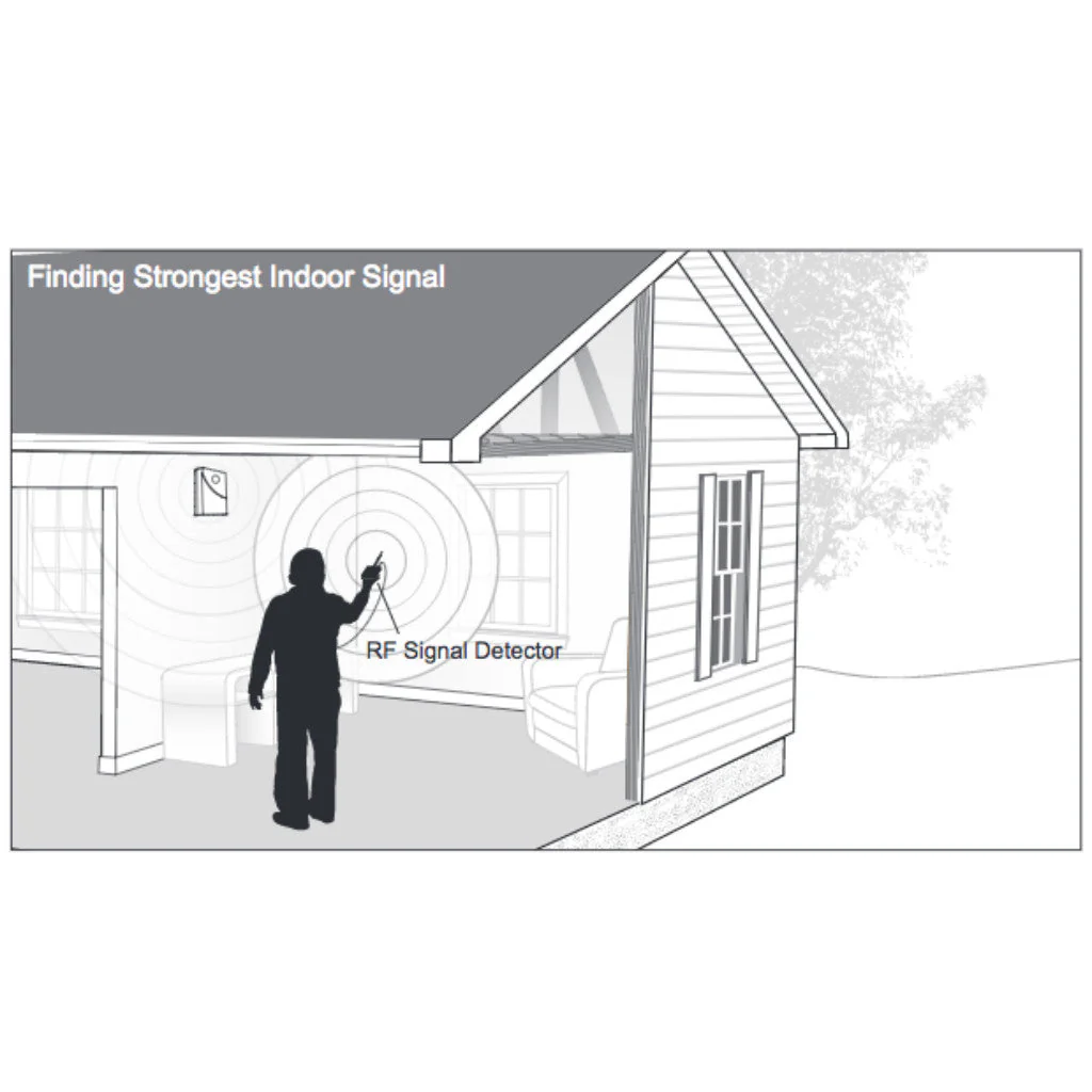 WilsonPro RF Signal Meter Kits - Image 7