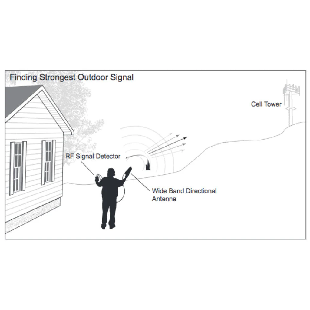 WilsonPro RF Signal Meter Kits - Image 8